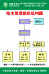 项目管理组织电力公司宣传制度标