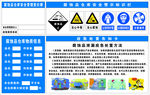 腐蚀品仓库安全管理责任牌