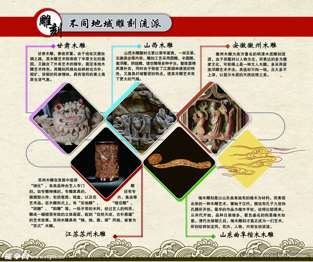 古典展板