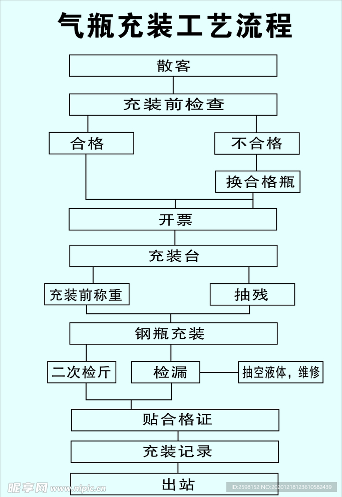 充装工艺流程图