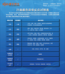 康乐恒生汗液颜色异常反应对照表