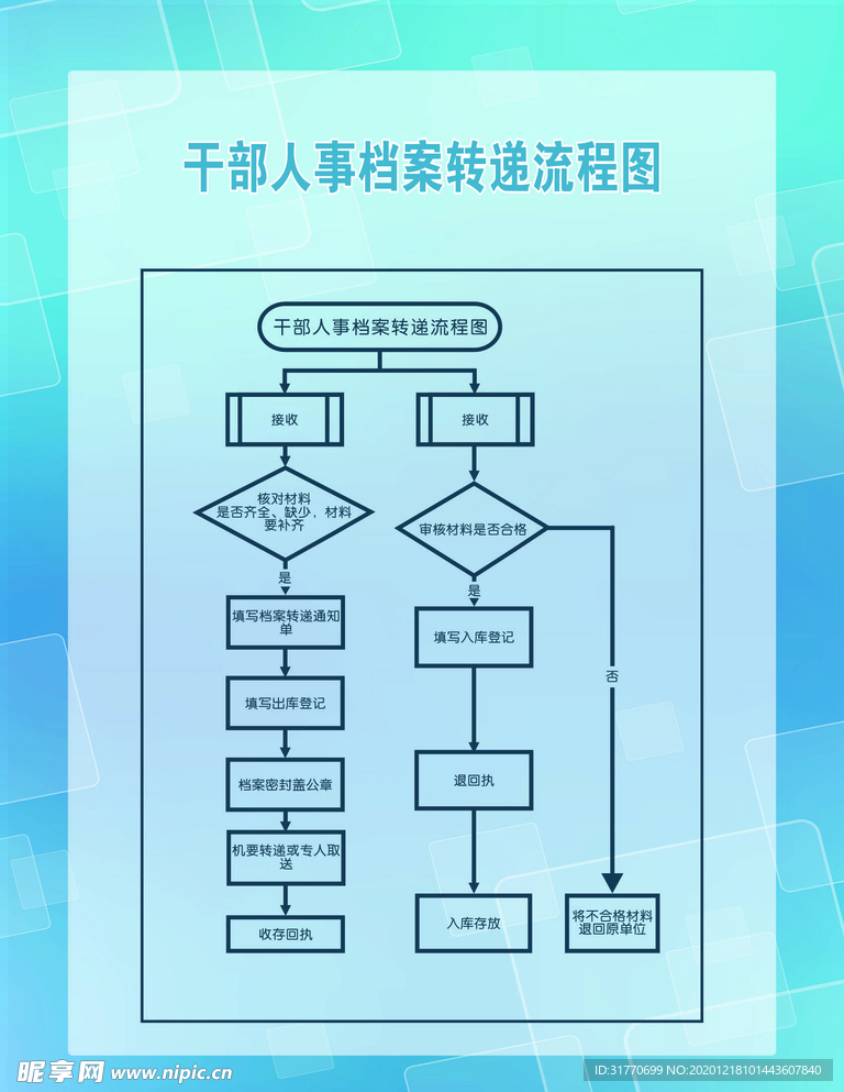 蓝色科技主题展板