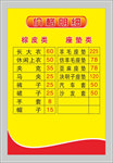 洗衣店价格表