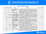 中冶重大危险源公示牌