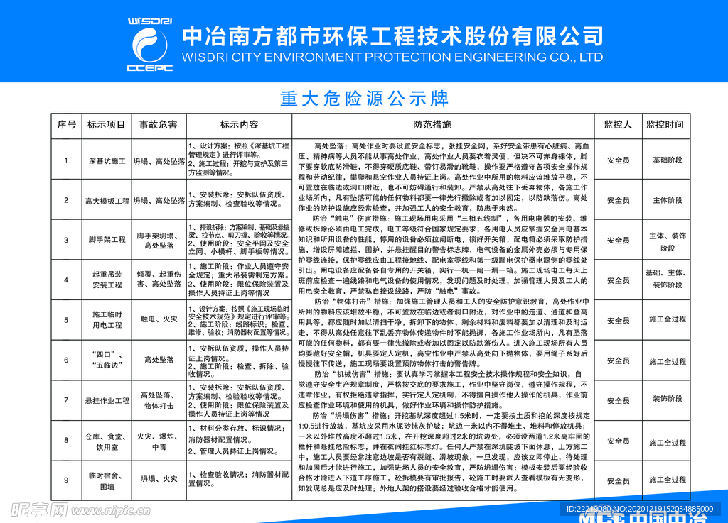 中冶重大危险源公示牌