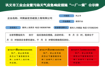 应急相应措施一厂一策公示牌