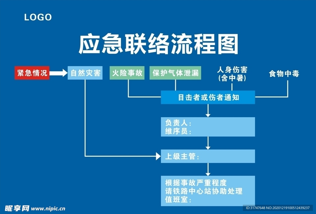 应急联络图