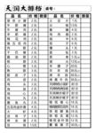 烧烤大排档菜单模板可改字
