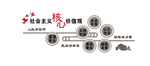 社会主义核心价值观 文化墙