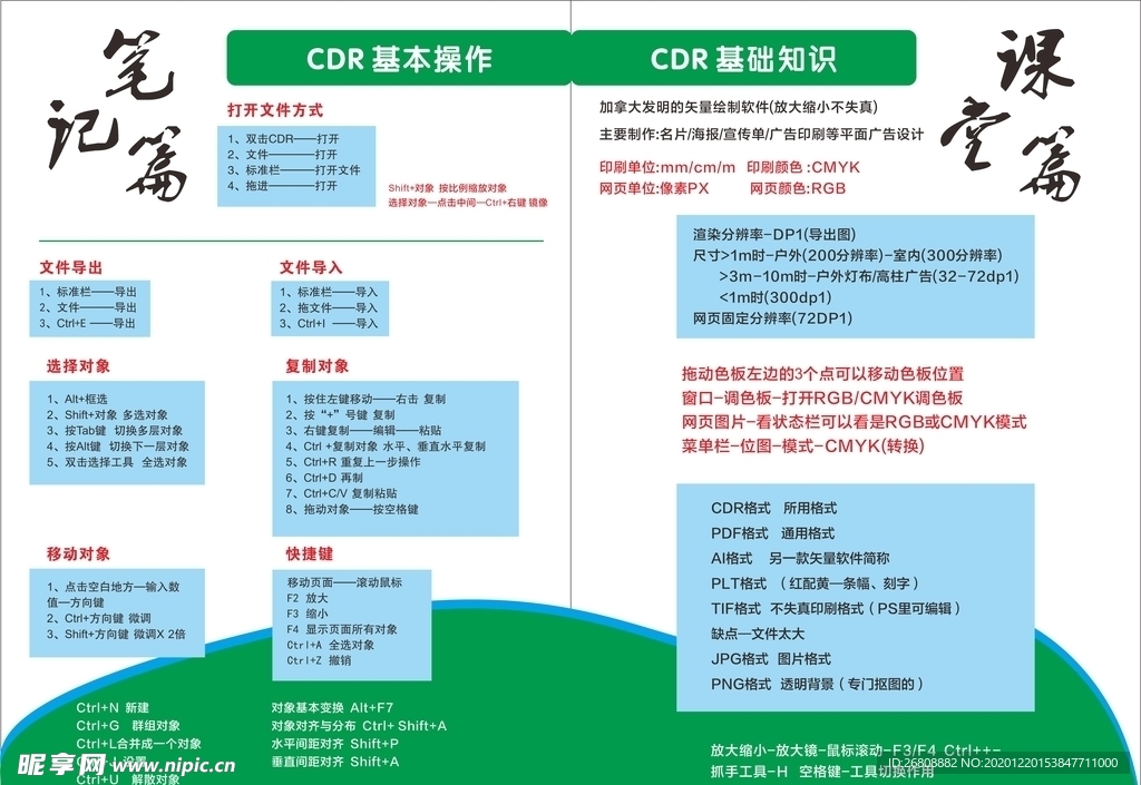 CDR基础知识