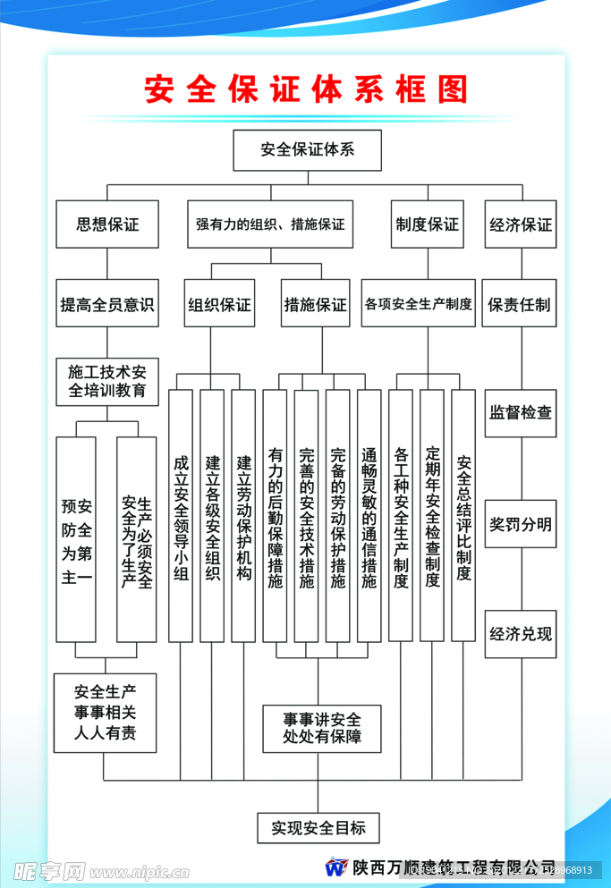 安全体系框架图