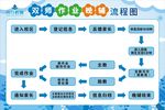 双师作业晚辅流程图