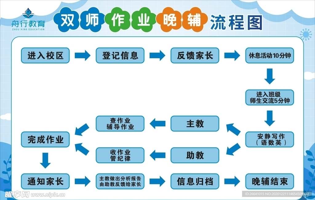 双师作业晚辅流程图