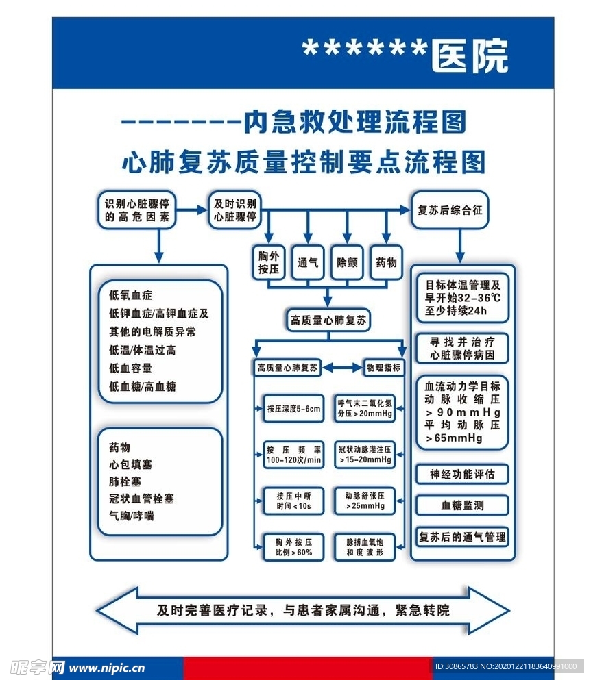 急救抢救处理流程图