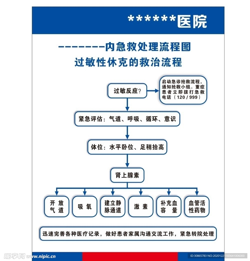 急救抢救处理流程图