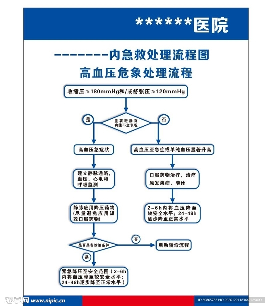 急救抢救处理流程图