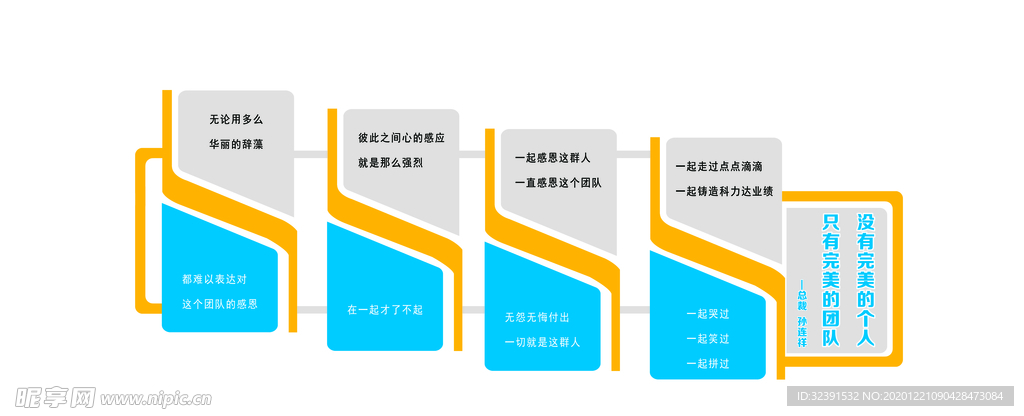 团队标语文化墙