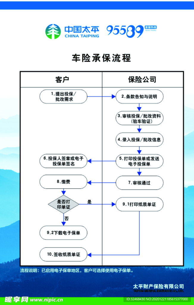 中国太平车子保险