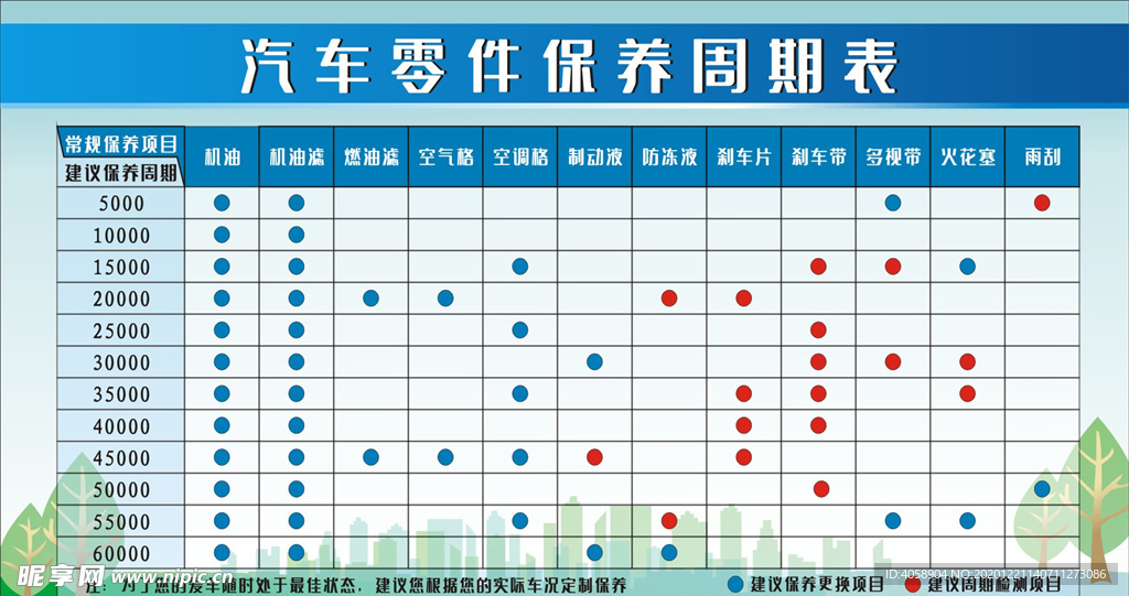 汽车零件保养周期表