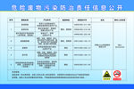 危险废物污染表格