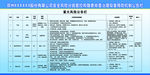 公司安全风险 分级管控 和隐患