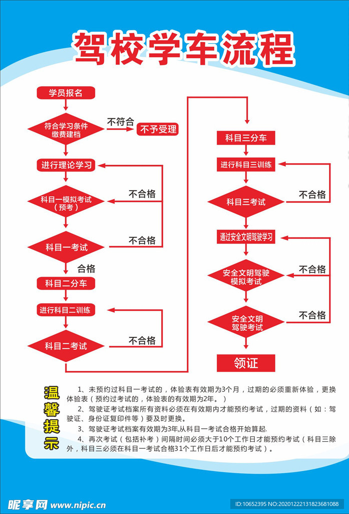 驾校学车流程