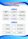 劳务公司制度