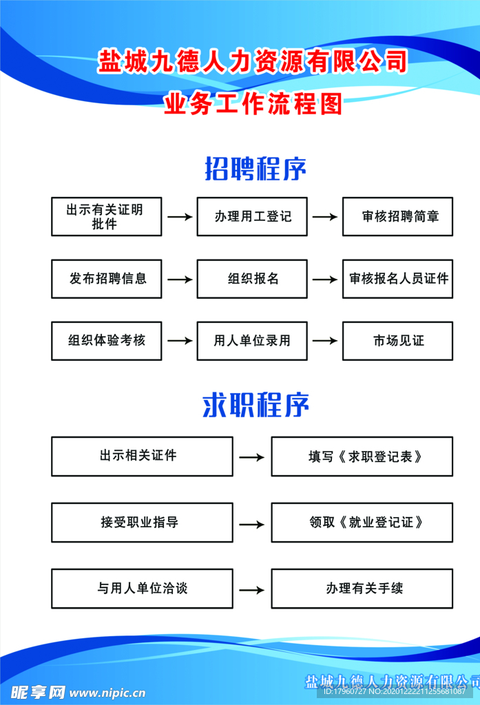 劳务公司制度