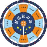 商场活动抽奖