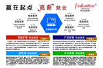学校挂画