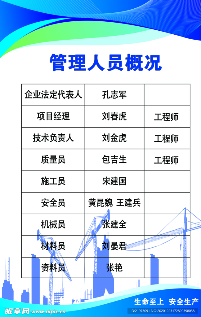 管理人员概况