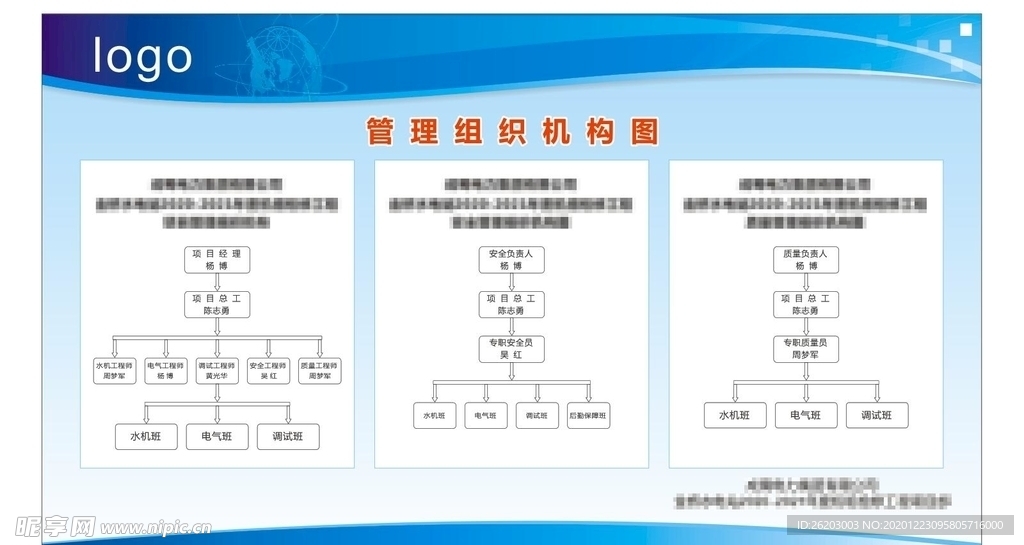 组织管理机构图  展板