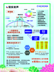 现实发声