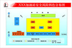 XXX加油站安全风险四色分布图