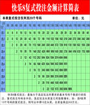 福彩快乐8复式投注金额计算简表