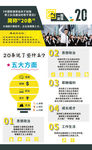 一图读懂