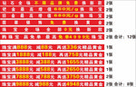 珠宝活动柜台贴广告图片