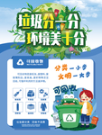 卡通垃圾分类海报