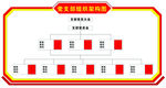 党组织架构