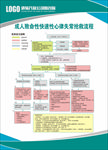 成人致命性快速心律失常抢救流程