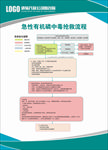 急性有机磷中毒抢救流程