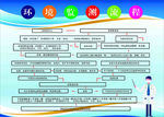 环境监测流程图