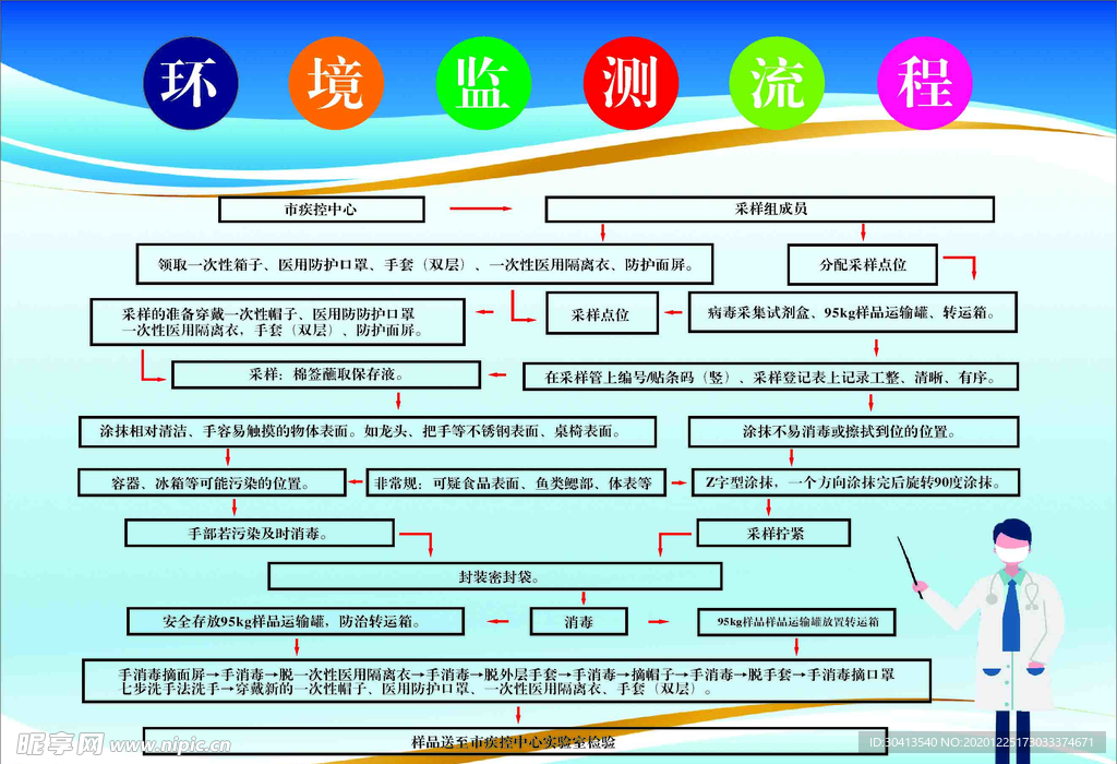 环境监测流程图