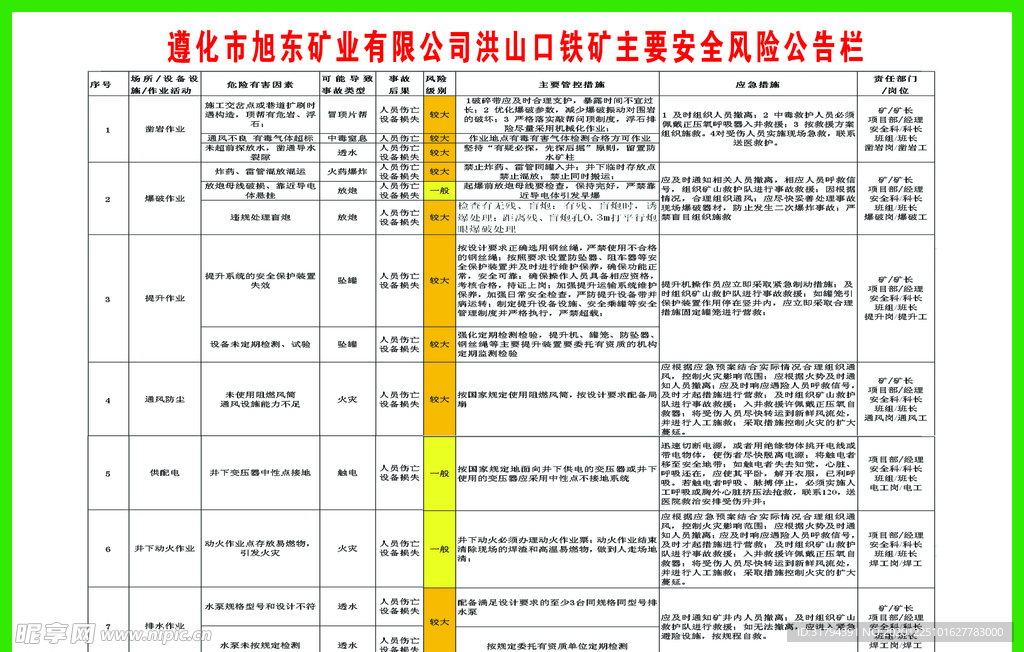 安全风险公告