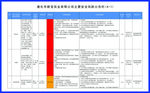 主要安全风险公告