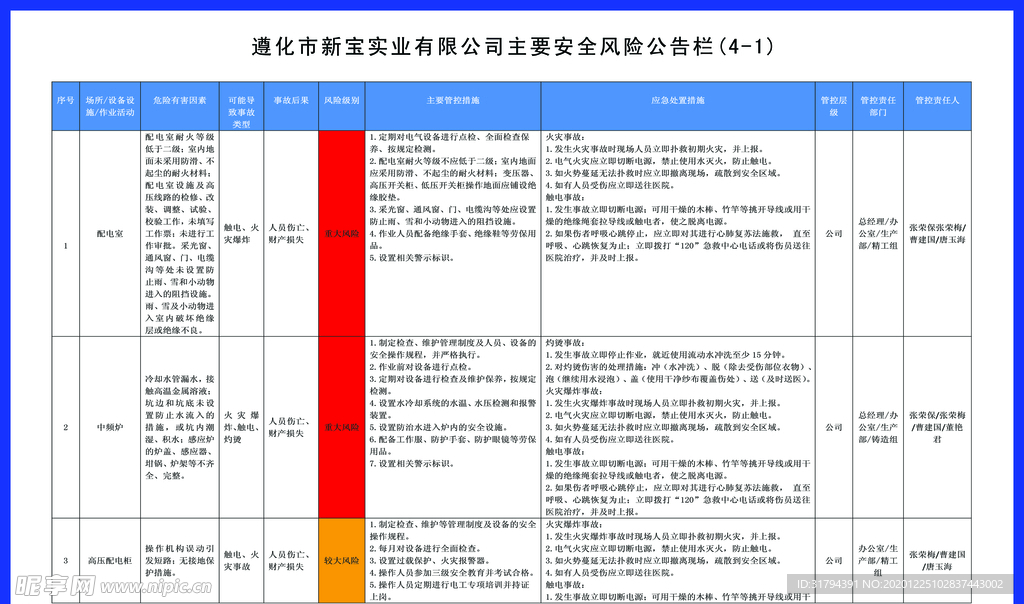 主要安全风险公告