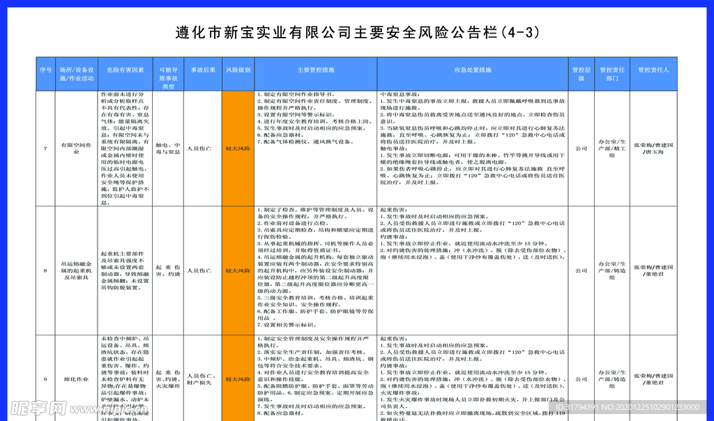 主要安全风险