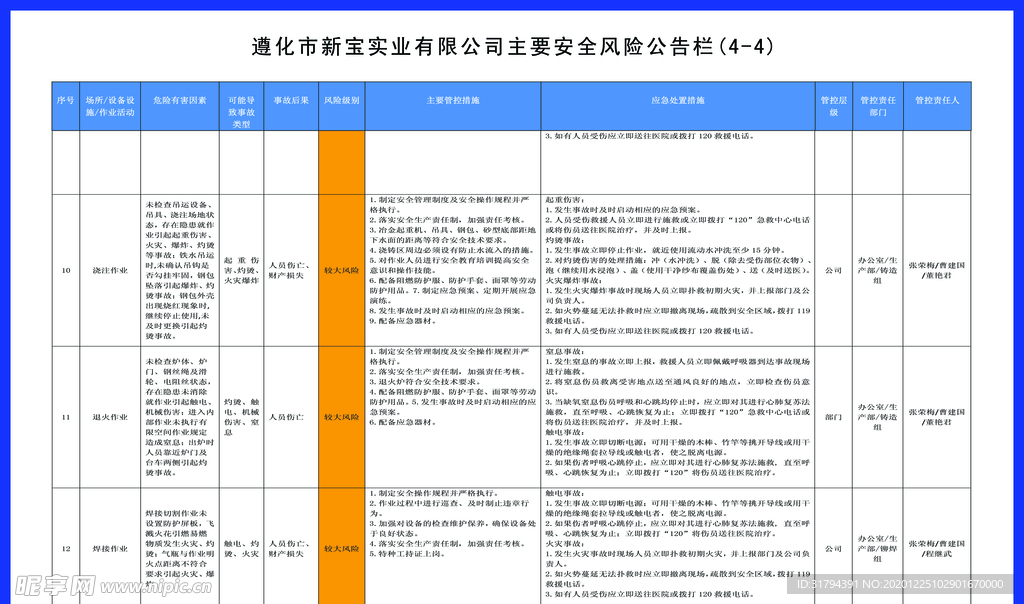 主要安全风险