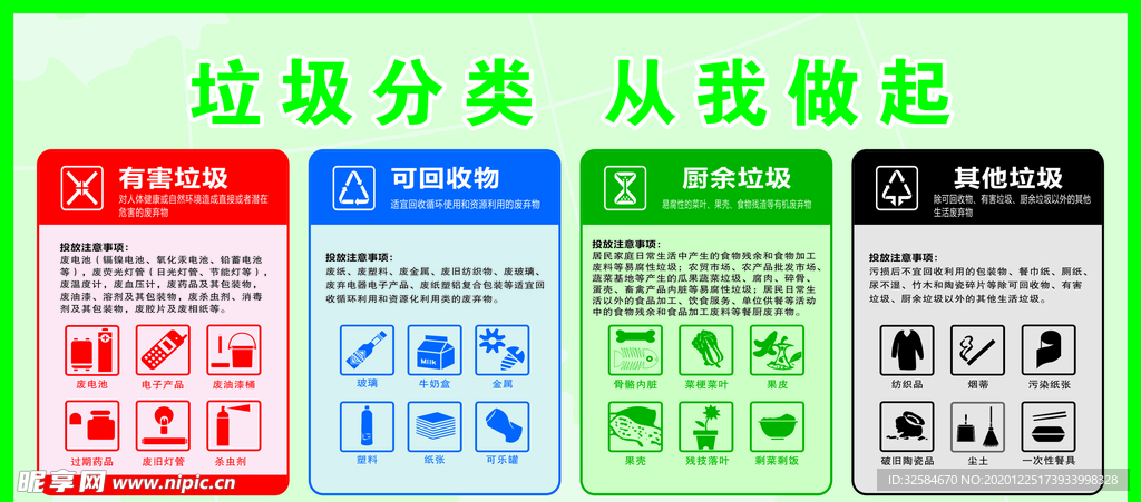 垃圾分类展板