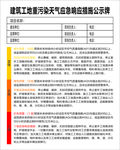 建筑工地重污染天气应急响应措施